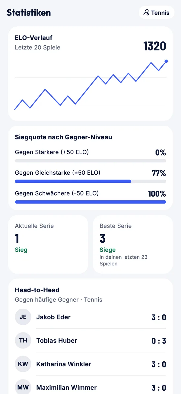 Statistiken: ELO-Verlauf, Siegquote und Head-to-Head